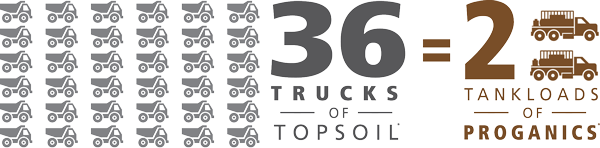 Infographic showing cost savings of Proganics over topsoil.